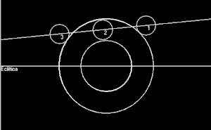 Grafico