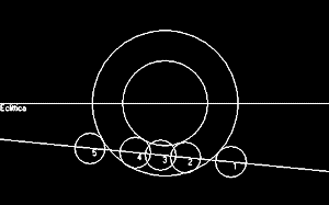 Grafico